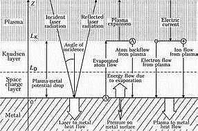 schematic illustration of basic physical processes of...